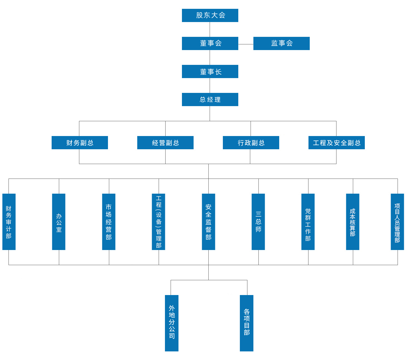 揚州水利建筑工程有限責任公司